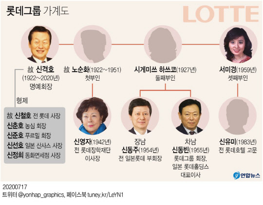 롯데그룹 가계도. <연합뉴스>